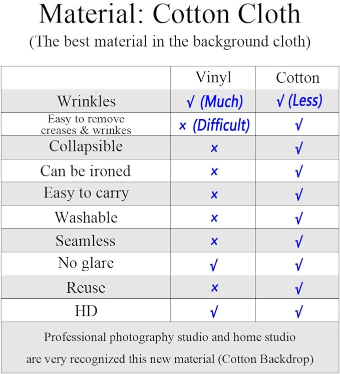 Kate 8×8ft Purple Photo Backdrop Portrait Photography Background Abstract Photo Studio Props for Photographer Head Shots