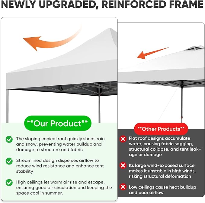 GDY 10x10 Ft Steeple Outdoor Pop Up Canopy Tent, Commercial Portable Instant Folding Gazebos, Hexagonal Tube Patio Canopies with Wheel Bag, White.