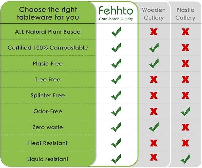 100% Compostable Fork, 7" Disposable Cornstarch Forks Heavy Duty Cutlery BPI Certified Eco-Friendly Utensils Biodegradable Party Dinner Supplies No Plastic-150pcs Forks