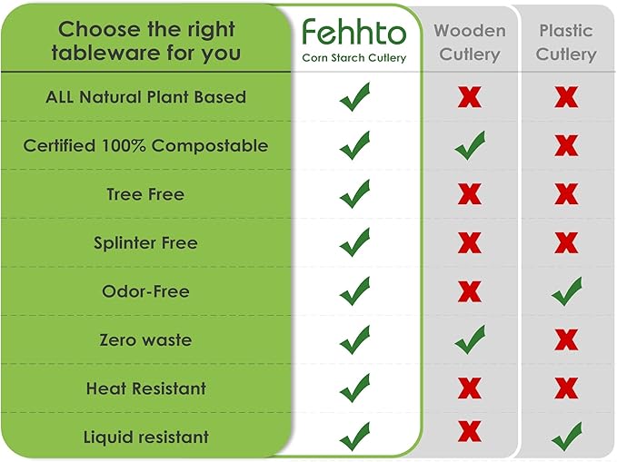 100% Compostable Cutlery Set, Disposable Cornstarch Utensils Heavy Duty BPI Certified Eco-Friendly Party Supplies No Plastic-150pcs (50 Forks,50 Spoons,50 Knives)