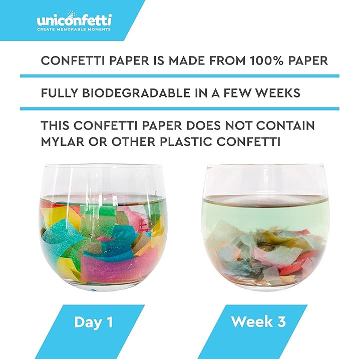 Multicolor Bulk Confetti Paper 2.2lbs / 1kg – Biodegradable Tissue Paper Confetti, Non-Staining, Fire-Resistant | Parties, Weddings, Events, Confetti Launcher Machine Refill