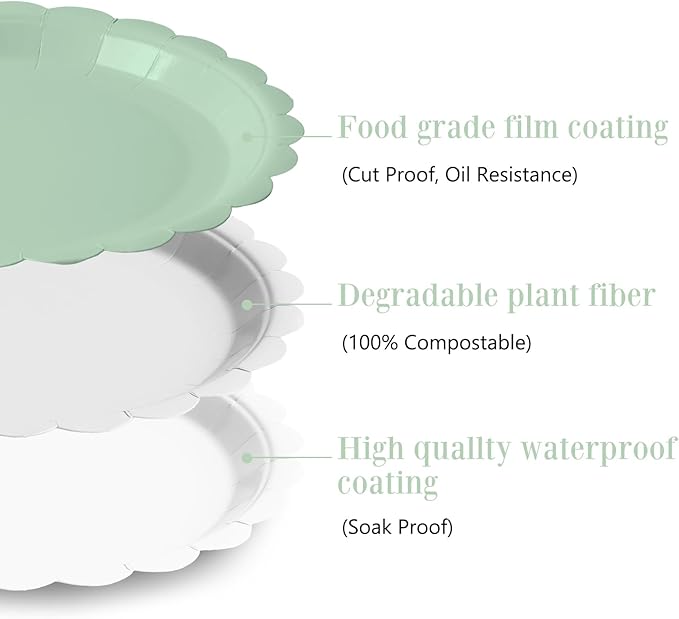 105PCS Paper Plates and Napkins Set, 7 Inch Scalloped Disposable Tableware with Forks for Birthdays, Garden Parties & Outdoor Events,Serves 35 (Sage Green)