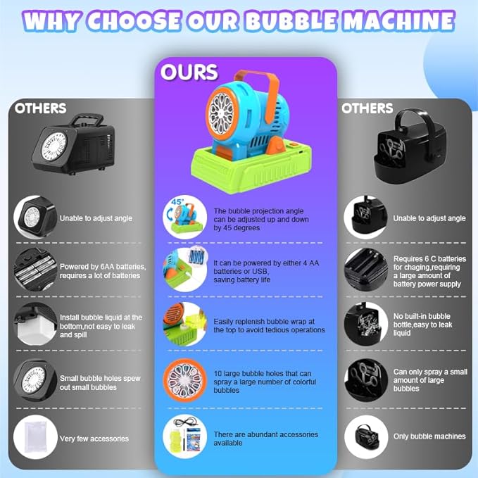 Automatic Bubble Machine with Bubble Solution 4 AA Batteries USB Cable Outdoor Party Wedding Christmas Halloween Birthday Gift 3 4 5 6 7 8 Age Bubble Machine Toys