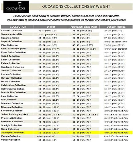 " OCCASIONS " 320pcs set (40 Guests)-Wedding Party Disposable Plastic Plate Set -40 x 10.25'' + 40 x 7.5'' + Silverware + Cups + Napkins (Scalloped in White/Blush & Gold)