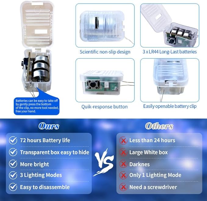 ZGWJ 8 Pack Fairy Lights Battery Operated, 7ft 20 Mini LED Fairy String Lights Silver Wire 3 Modes for DIY, Parties, Wedding, Bedroom, Halloween Christmas Decoration Blue