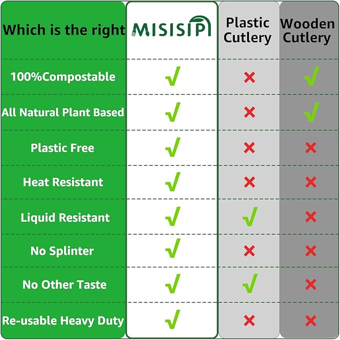 MISISIPI [7.1In 100Pcs] 100% Compostable Forks and Spoons Biodegradable Forks and Spoons HeavyDuty No Plastic Fork and Spoon Eco-friendly HeavyWeight Disposable Forks and Spoon Flatware Set