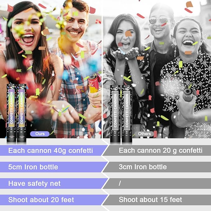 Anfly Confetti Poppers (6 Pack 12 Inch) - Multicolor Confetti Cannons for Wedding Celebration, Party Poppers Confetti Shooters for Birthday, Graduation, Christmas, New Year's Eve