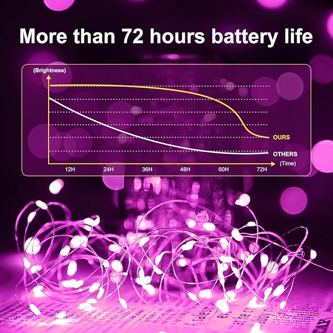 24Pack Fairy Lights Battery Operated, 7ft 20 LED 3 Modes Speed Twinkle Mini String Lights Waterproof Silver Wire Firefly Starry Lights for Mason Jars Wedding Party Christmas Decorations