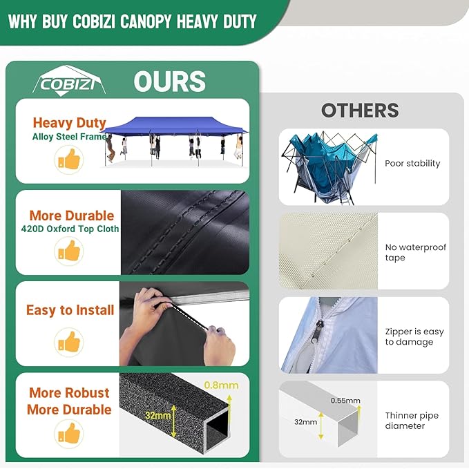 COBIZI 10X30 Pop Up Canopy Tent Heavy Duty with Sidewalls, Outdoor Commercial Canopy with Awning, Waterproof&69 SF Extended Awning, Vendor Tent for Market, Party Events, Dark Blue