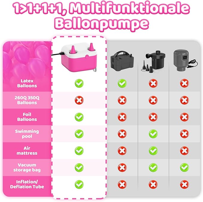 3 in 1 Balloon Pump Electric,Balloon Pump,Electric Air Pump,Quick-Fill Inflator/Deflator Pumps for Party Decoration Balloon, Pool, Floats, Air Mattress Bed, Swimming Ring