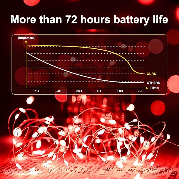 8Pack Fairy Lights Battery Operated, 7ft 20 LED 3 Modes Speed Twinkle Mini String Lights Waterproof Silver Wire Firefly Starry Lights for Mason Jars Wedding Party Christmas Decorations