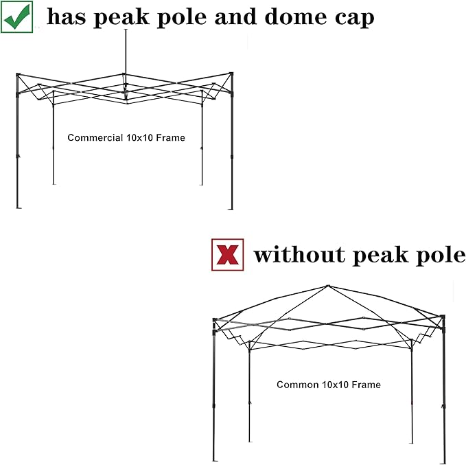 SCOCANOPY Commercial 10x10 Pop Up Canopy Replacement Cover Top with Air Vent,Canopy Cover ONLY, (White)