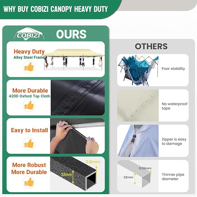 COBIZI 10X30 Pop Up Canopy Tent Heavy Duty with Sidewalls, Outdoor Commercial Canopy with Awning, Waterproof&69 SF Extended Awning, Vendor Tent for Market, Party Events, Khaki