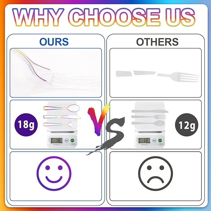 WDF 180 PCS Rainbow Plastic Silverware - Clear Colorful Cutlery Disposable Heavy Duty Include 60 Forks, 60 Knives and 60 Spoons - Colorful Disposable Utensils for Trolls Party/Birthday Party