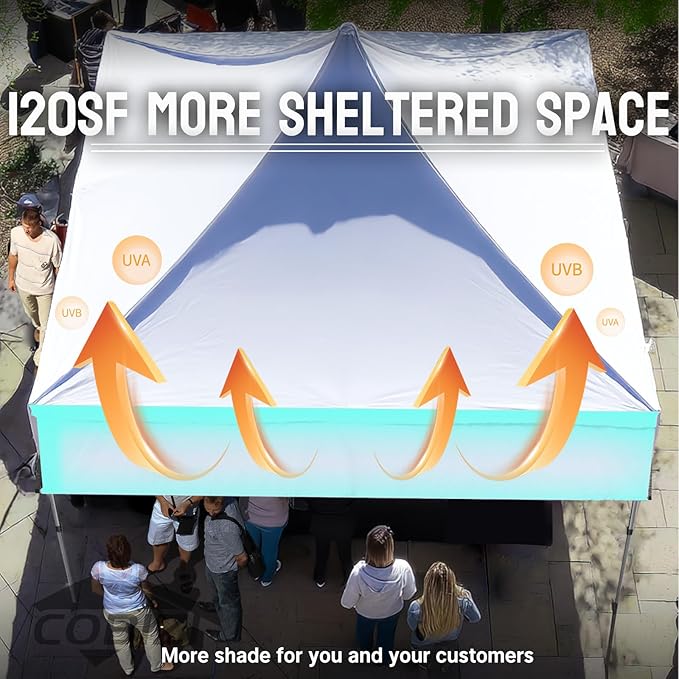 COBIZI 10x10 Pop Up Canopy Tent Heavy Duty with Sidewalls, Outdoor Commercial Canopy with Awning, Waterproof&23 SF Extended Awning, Vendor Tent for Market, Party Events, Grey