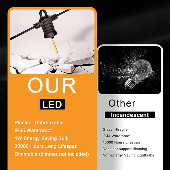 Zuske Outdoor String Lights, 25FT Patio Lights with 13 Shatterproof G40 Globe Bulb(1 Spare), Waterproof Connectable Dimmable LED Hanging String Lights for Outside Backyard Porch Balcony, 2700K