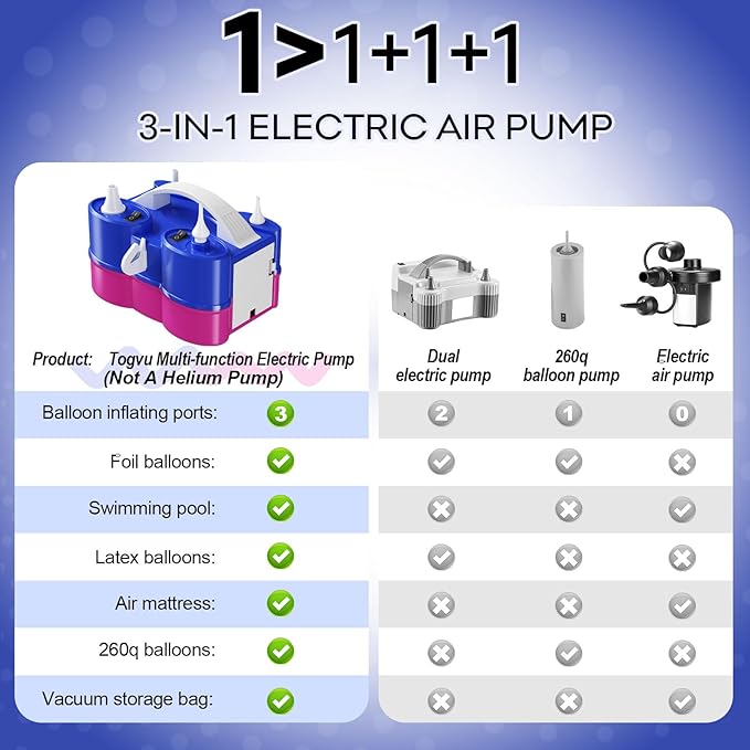 Togvu Electric Balloon Pump, 3-in-1 Portable Air Pump for Inflatables and Balloons, Dual Nozzle Balloon Blower Machine for Latex 260q Foil Balloons 110V Inflator Deflator for Pool Floats Air Mattress