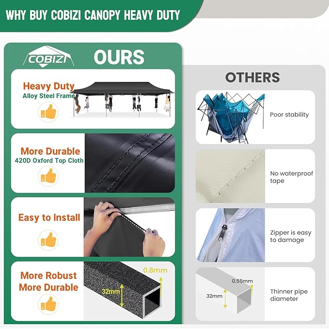 COBIZI 10X30 Pop Up Canopy Tent Heavy Duty with Sidewalls, Outdoor Commercial Canopy with Awning, Waterproof&69 SF Extended Awning, Vendor Tent for Market, Party Events, Black