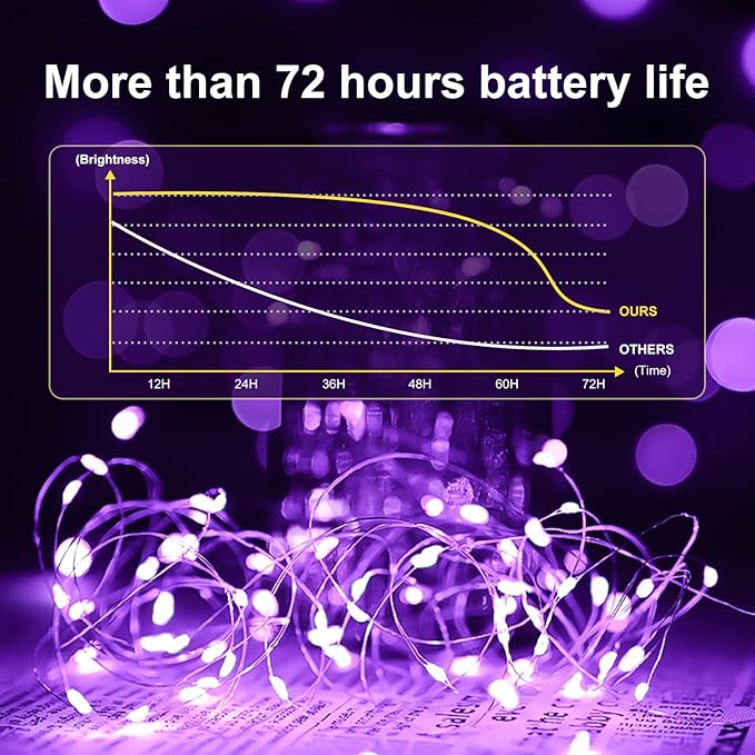 Fairy Lights,Silver Wire String Lights Waterproof,Battery Operated 7FT 20LED Firefly Starry Moon Lights for DIY Christmas Wedding Party Bedroom Decor (Purple, 12 Pack)