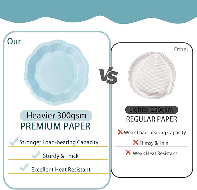 168 Pcs Pastel Blue Party Supplies Serves 24 Disposable Plates and Napkins with Full Plastic Utensils, Light Blue Tableware Set for Baby boy Shower, Birthday, Garden Events