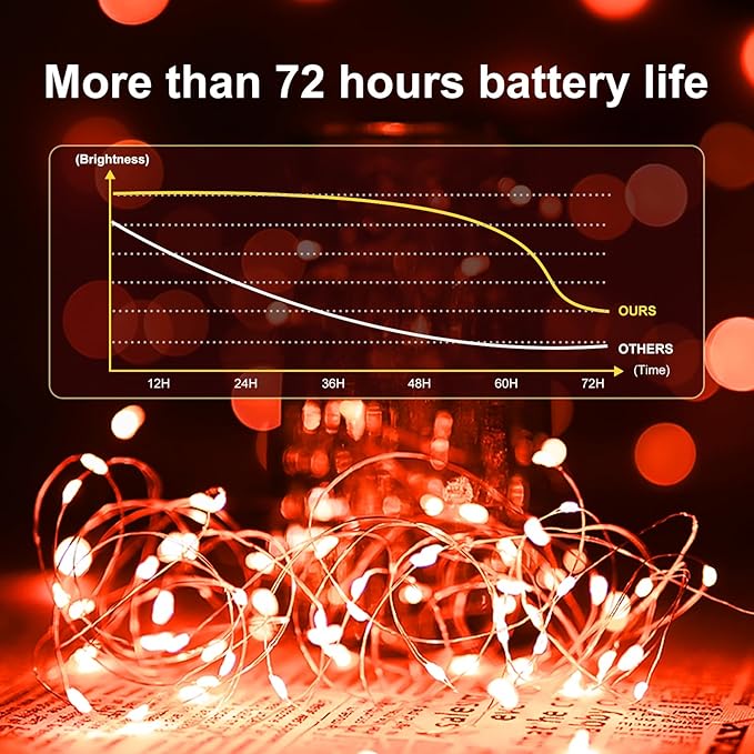 24Pack Fairy Lights Battery Operated, 7ft 20 LED 3 Modes Speed Twinkle Mini String Lights Waterproof Silver Wire Firefly Starry Lights for Mason Jars Wedding Party Christmas Decorations