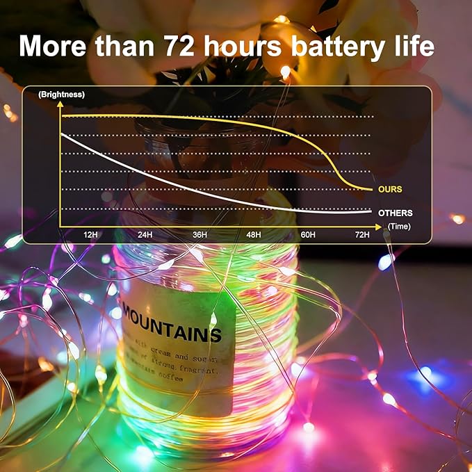 12Pack Fairy Lights Battery Operated, 7ft 20 LED 3 Modes Speed Twinkle Mini String Lights Waterproof Silver Wire Firefly Starry Lights for Mason Jars Wedding Party Christmas Easter Decorations