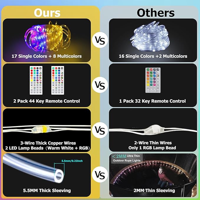 50ft LED Rope Lights 25 Colors, Outdoor IP68 Waterproof Warm White RGB Tube String Lights with 149 Modes and 4 Brightness, Rope Lights for Outside, Yard, Deck, Fiesta Party, Birthday Decorations