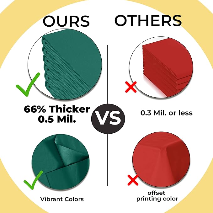 Exquisite 66% Thicker Premium Dark Green Round Tablecloth 0.5 Mil 24 Pack Plastic Table Cloth Disposable 84 Inch Round Plastic Tablecloth Won't Tear Easily Like Cheap Thin Brands
