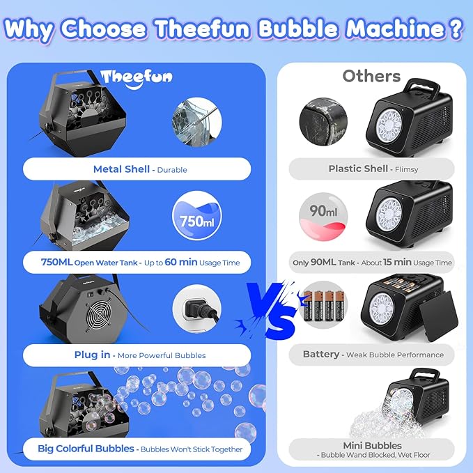 Theefun Bubble Machine: 750ML Metal Automatic Bubble Maker, Portable Professional Bubble Blower Operated by Plug-in Big Bubble Machine for Parties Stages Weddings Indoor and Outdoor Use