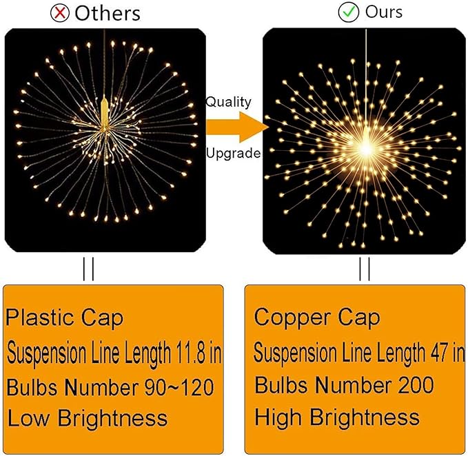 PXBNIUYA 4 Pack Starburst Sphere Lights,200 LED Firework Lights, 8 Modes Dimmable Remote Control Waterproof Hanging Fairy Light, Copper Wire Light for Patio Parties Christmas (Battery Operated)
