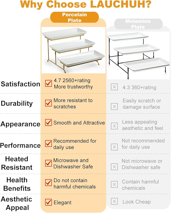 LAUCHUH Large 3 Tier Serving Stand Tiered Serving Trays with Collapsible Sturdier Rack Porcelain Serving Trays and Platters for Fruit Dessert Presentation Father's Day Party Display Set, 14 Inch