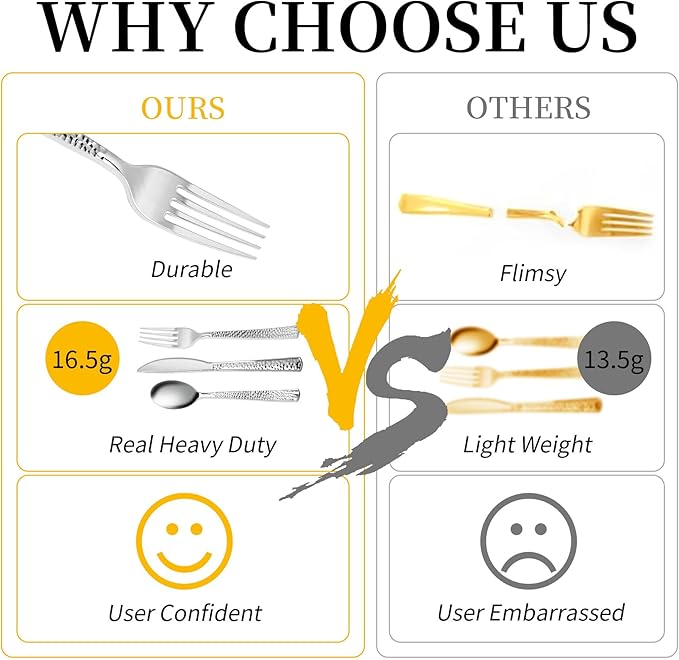 150PCS Silver Plastic Silverware, Heavy Duty Plastic Cutlery Set, Disposable Utensils - 50 Forks, 50 Spoons and 50 Knifes for Party, Wedding and Events