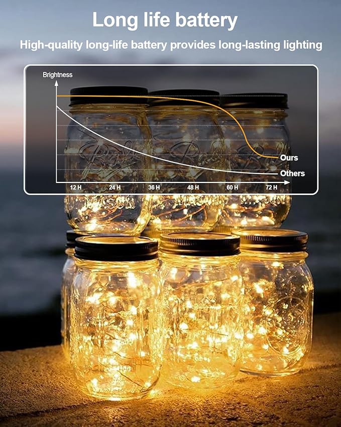 6 Pack Fairy Lights Battery Operated - 7ft 20 LED Twinkle Lights Copper Wire Mini String Lights Firefly Lights for Mason Jars DIY Crafts Christmas Wedding Party Centerpiece Table Decor, Warm White