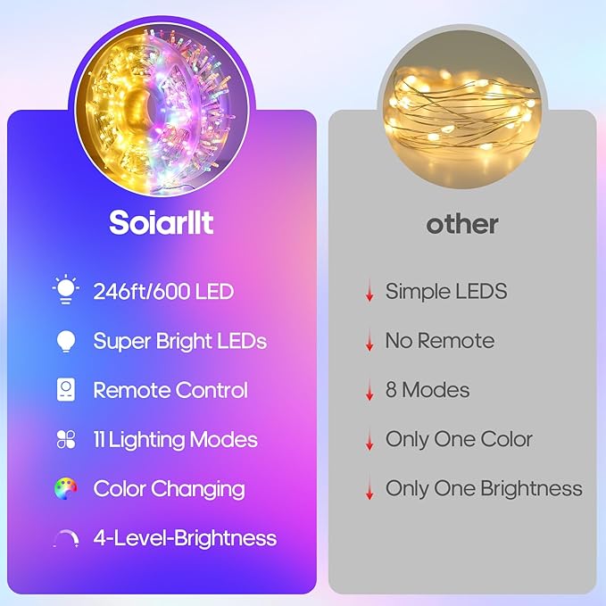 600 LED Christmas Lights Outdoor Waterproof, 246FT Twinkle Lights, Color Changing String Lights with 11 Lighting Modes, Timing, Christmas Decoration-Multicolor to Warm White