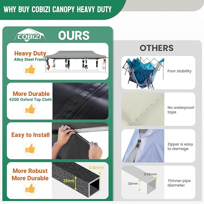 COBIZI 10X30 Pop Up Canopy Tent Heavy Duty with Sidewalls, Outdoor Commercial Canopy with Awning, Waterproof&69 SF Extended Awning, Vendor Tent for Market, Party Events, Grey
