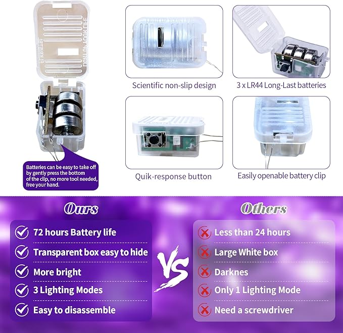 100 Pack Fairy Lights Battery Operated, 7FT 20 Mini LED Silver Wire Twinkle Lights for DIY, Parties, Wedding, Bedroom, Christmas Decoration (Purple)