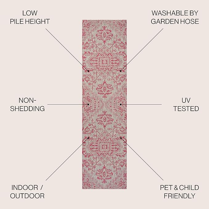 JONATHAN Y Boho Medallion Indoor Outdoor Runner Rug 2X10 Light Gray/Fuchsia, Estrella Textured Weave for Backyard, Patio, Porch, Easy-Cleaning, High Traffic, Pet-Friendly, Non-Shedding (SMB105F-210)