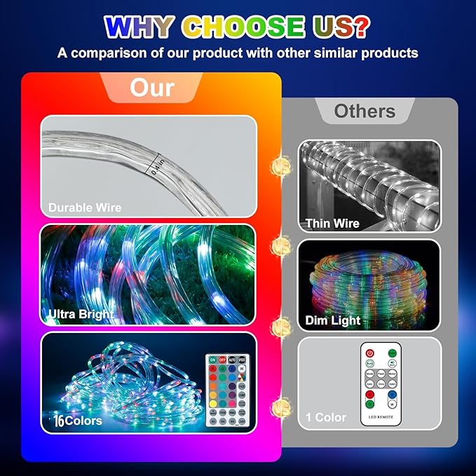 65ft 400 LED Rope Lights for Outside, Color Changing Rope Lights Indoor Outdoor with Remote, 16 Colors Waterproof Christmas Light Outdoor for Deck, Patio, Pool, Camping, Bedroom, Landscape Decorations
