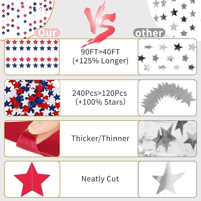 Red, White & Blue Iridescent-Star-Garland 90FT – 240 Pcs Sparkling Star Streamers – Hanging Glitter Star Banner Backdrop for Birthday, Baby Shower, Wedding, Christmas Party Decorations (6 Packs)