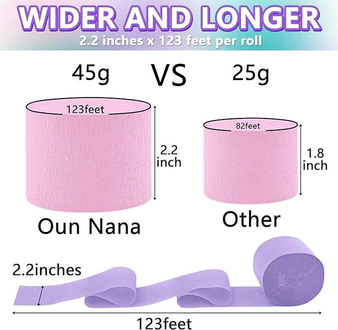 Crepe Paper Streamers 2.2" x 123 Ft Per Roll, Pastel Streamers Party Supplies for Mermaid Princess Birthday Party Baby Shower Wedding Backdrops Decorations, Pink, Green, Blue, White, Purple