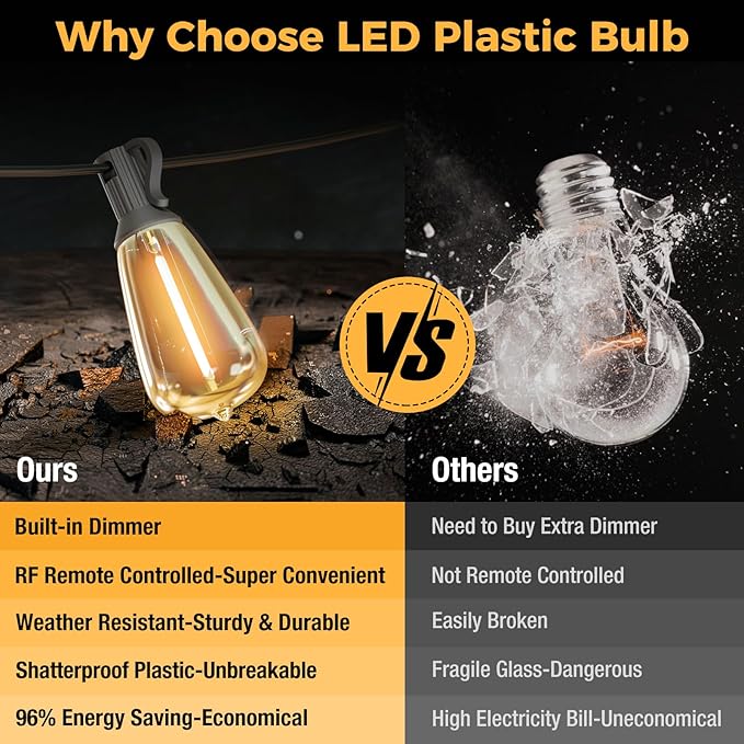 litogo LED Outdoor String Lights with Remote, 348ft (116x3) Waterproof Patio Lights with Shatterproof ST38 Edison Bulbs, Dimmable Outside String Light for Porch, Garden, Party, Bistro, Gazebos